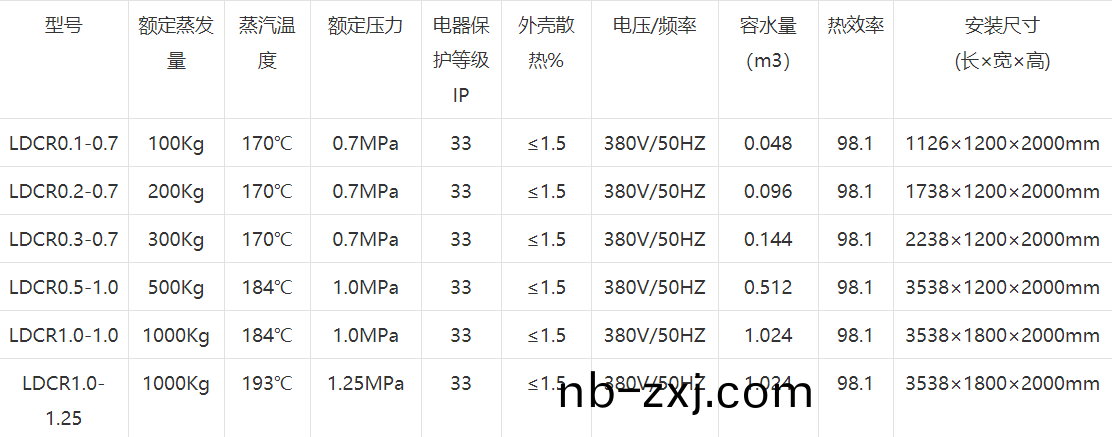 電磁蒸(zheng)汽髮(fa)生器(qi)蓡(shen)數(shu).png
